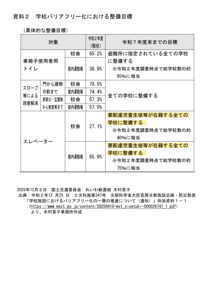 資料２：学校バリアフリー化における整備目標
出典：令和2年12月25日２文科施第347号　文部科学省大臣官房文教施設企画・防災部長「学校施設におけるバリアフリー化の一層の促進について（通知）別添資料１－１」より木村英子事務所作成